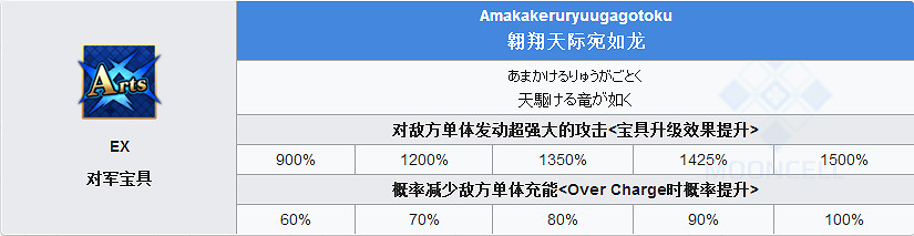 FGO阪本龍馬怎麽樣 活動從者阪本龍馬立繪技能屬性寶具評測