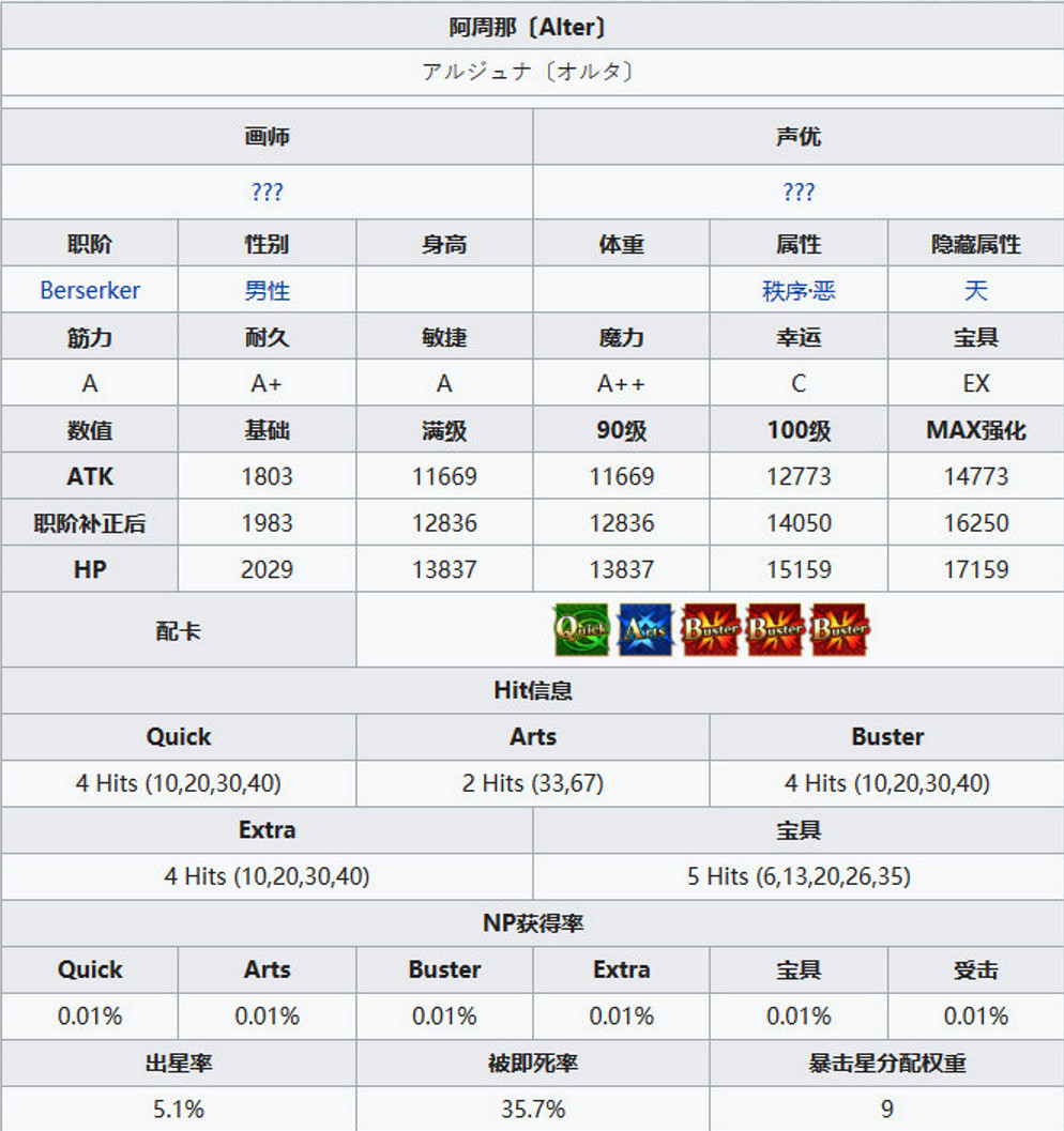 FGO2.4新增從者解包資料一覽 狂阿周那馬嘶蛇夫座屬性技能介紹 FGO2.4新增從者解包資料一覽 狂阿周那馬嘶蛇夫座屬性技能介紹