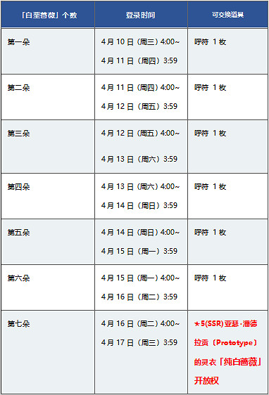 FGO白情舊劍靈衣怎麽獲得 FateGO迦勒底男性精選2019活動介紹