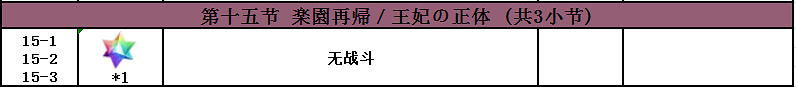 FGO2.4主線敵方配置一覽 第二部第四章主線全流程配置彙總