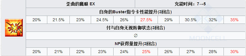 FGO淺上藤乃怎麽樣 FateGO淺上藤乃立繪技能屬性寶具解析 FGO淺上藤乃怎麽樣 FateGO淺上藤乃立繪技能屬性寶具解析