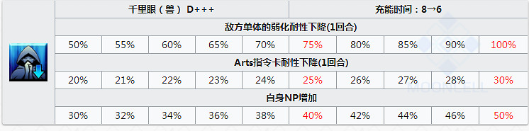 FGO殺生院祈荒怎麽樣 FateGO殺生院立繪技能屬性寶具解析
