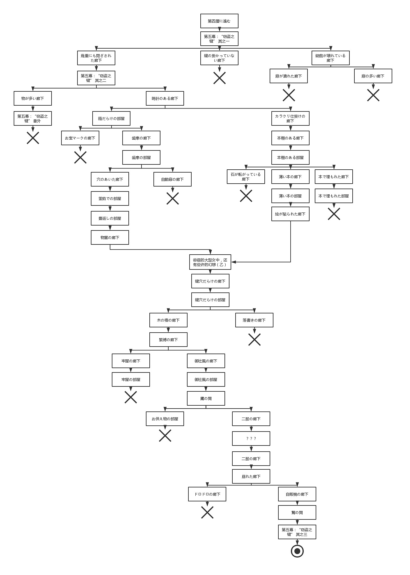 FGO德川回天迷宮攻略彙總 FateGO日服大奧活動攻略大全