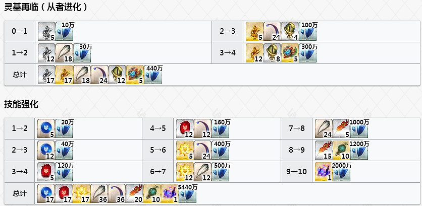 FGO賽彌拉彌斯怎麽樣 FateGO女帝立繪技能屬性寶具測評 FGO賽彌拉彌斯怎麽樣 FateGO女帝立繪技能屬性寶具測評