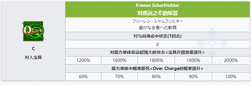 FGO幕間物語第8彈寶具本解包一覽 狼王土方歲三寶具前後對比