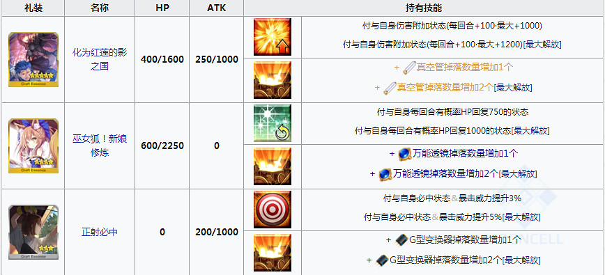 FGO星戰復刻攻略彙總 FateGO復刻輕量版SaberWars攻略大全