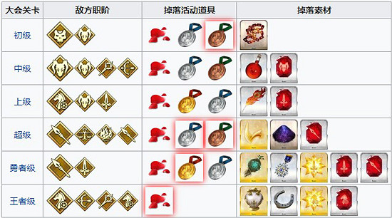 《FGO》尼祿祭三期銀牌速刷攻略 你對你的肝還有不滿嗎