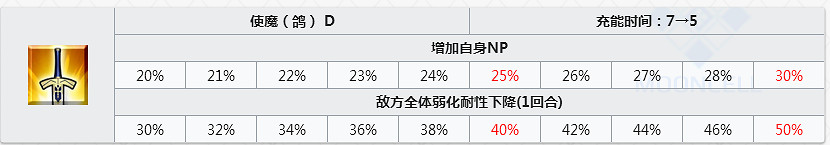 FGO賽彌拉彌斯怎麽樣 FateGO女帝立繪技能屬性寶具測評 FGO賽彌拉彌斯怎麽樣 FateGO女帝立繪技能屬性寶具測評