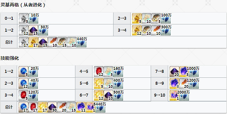 FGO諸葛孔明怎麽樣 勞模埃爾梅羅二世立繪技能屬性寶具評測
