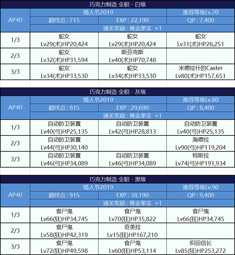 FGO情人節三期活動玩法攻略彙總 FGO2019女帝情人節活動攻略大全