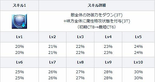 FGO紫式部怎麽樣 情人節紫式部技能介紹及節奏榜評測