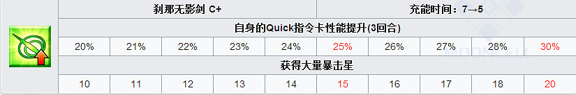 FGO迷之女主角XAlter怎麽樣 FateGOBX立繪技能屬性寶具測評