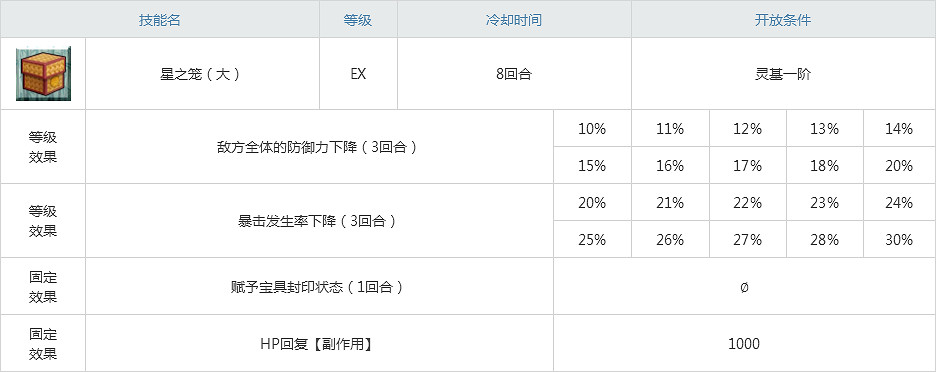 FGO紅閻魔怎麽樣 FGO紅閻魔禮裝|寶具技|屬性|技能介紹