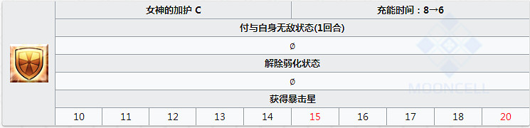 FGO豔後怎麽樣值得抽嗎 FateGO克婁巴特拉立繪技能屬性寶具評測