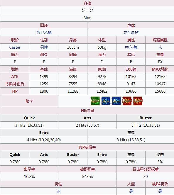FGO齊格屬性技能寶具一覽 FA連動活動贈送從者齊格簡評 FGO齊格屬性技能寶具一覽 FA連動活動贈送從者齊格簡評