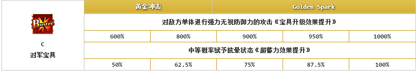 FGO阪田金時怎麽樣 狂階阪田金時屬性技能寶具測評 FGO阪田金時怎麽樣 狂階阪田金時屬性技能寶具測評