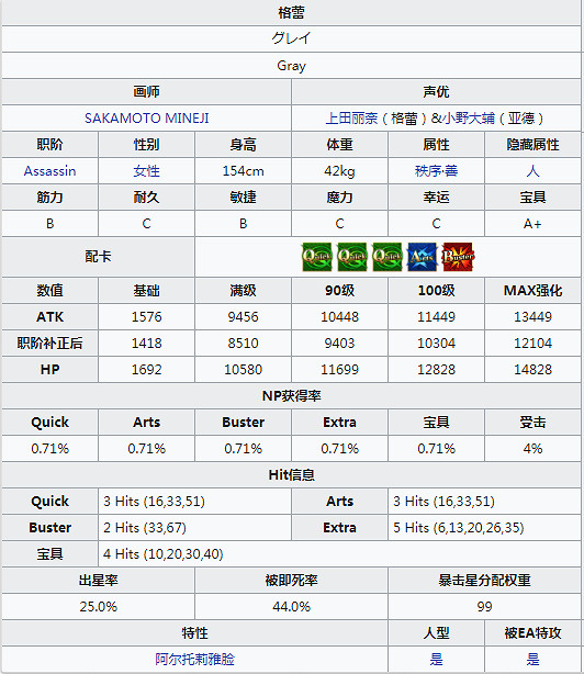 FGO格蕾屬性技能寶具一覽 萊妮絲事件簿活動從者小灰介紹