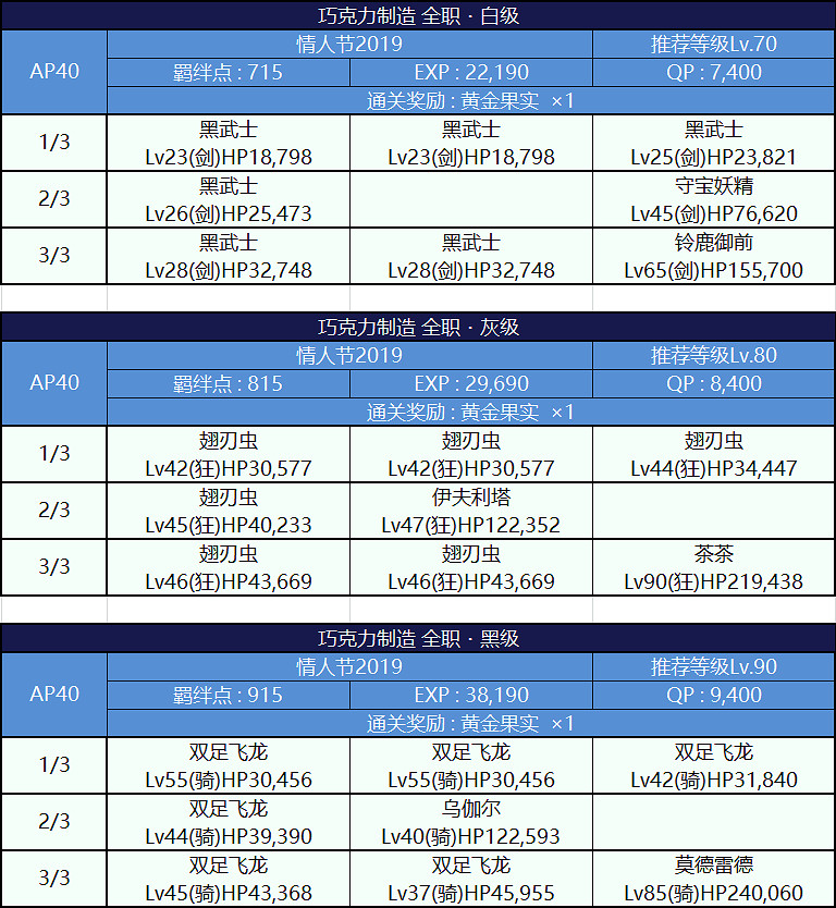 FGO情人節三期活動玩法攻略彙總 FGO2019女帝情人節活動攻略大全