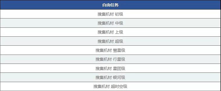 FGO星戰復刻攻略彙總 FateGO復刻輕量版SaberWars攻略大全
