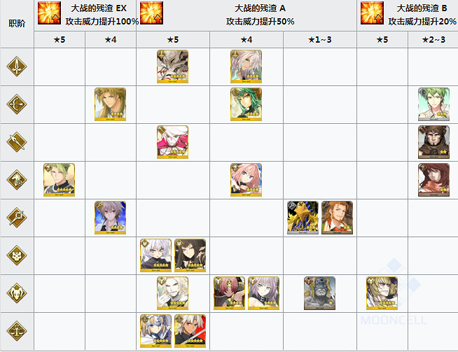 FGOFA連動活動商店介紹 中國伺服器FA連動掉落加成及獎勵一覽