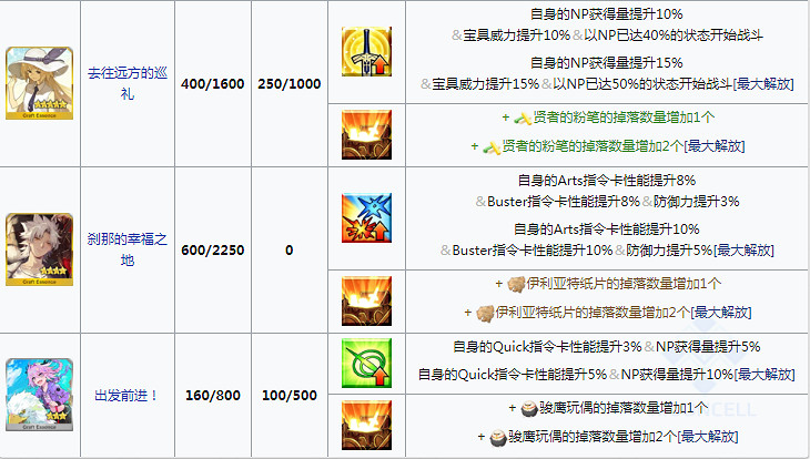 FGOFA連動活動獎勵一覽 Apocrypha連動搬空商店需要多少材料 FGOFA連動活動獎勵一覽 Apocrypha連動搬空商店需要多少材料