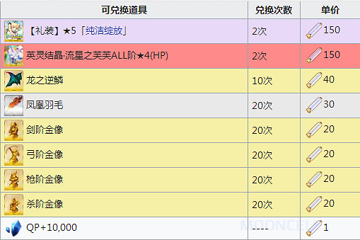 FGO星戰復刻搬空商店需要多少素材 中國伺服器星戰復刻輕量版活動商店一覽