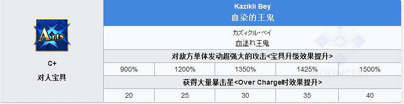 FGO弗拉德三世怎麽樣 FateGO狂大公立繪技能屬性寶具解析
