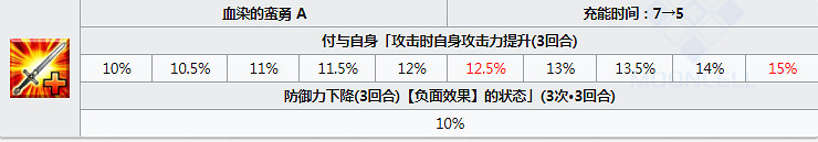 FGO森長可技能一覽 三星狂階鬼武藏森長可技能介紹 FGO森長可技能一覽 三星狂階鬼武藏森長可技能介紹