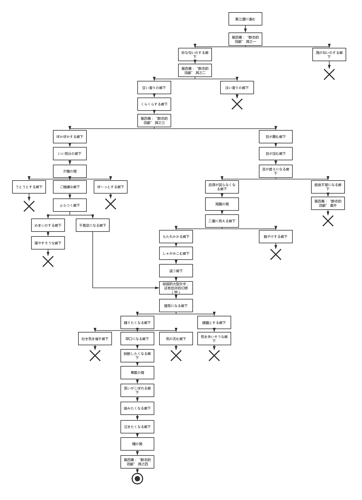 FGO德川回天迷宮攻略彙總 FateGO日服大奧活動攻略大全