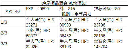 FGO白色情人節活動攻略彙總 FateGO舊蜘蛛與懷舊派一同織網攻略大全