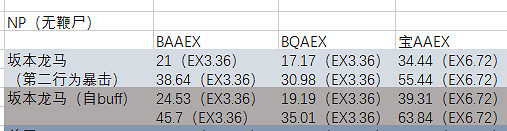 FGO阪本龍馬怎麽樣 活動從者阪本龍馬立繪技能屬性寶具評測
