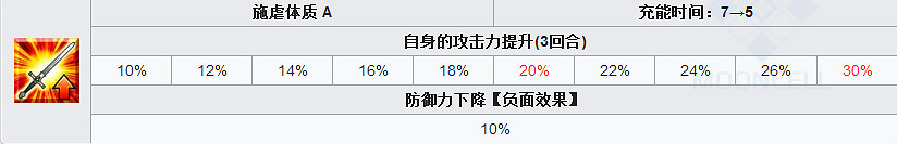FGO溶解莉莉絲怎麽樣 Meltryllis立繪技能屬性寶具解析
