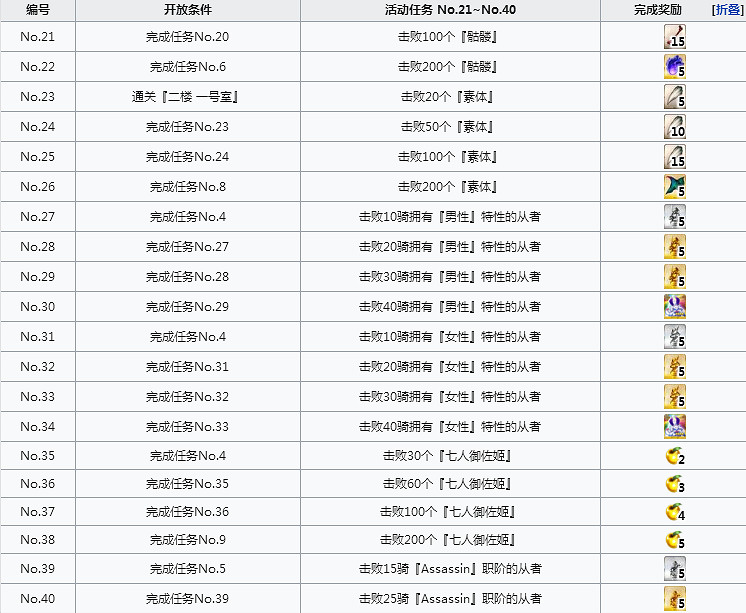 FGO空境復刻攻略彙總 FateGO復刻版空之境界攻略大全