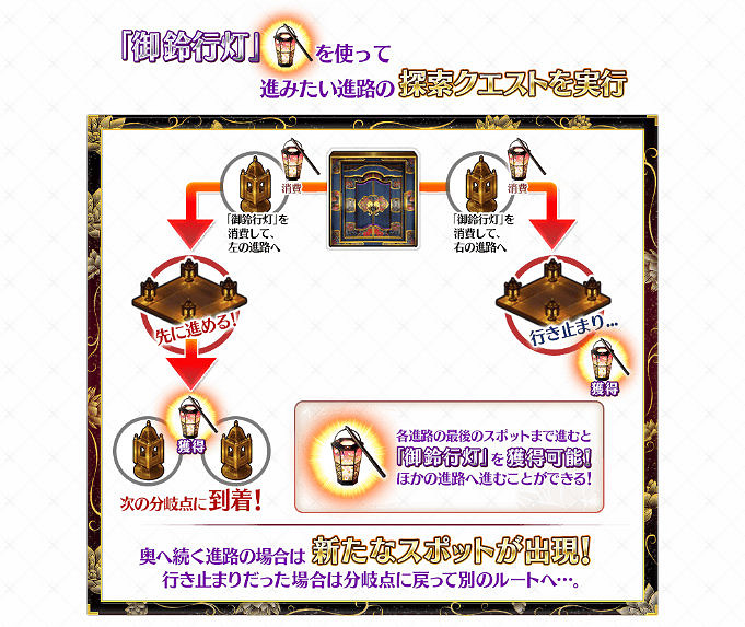 FGO德川回天迷宮攻略彙總 FateGO日服大奧活動攻略大全