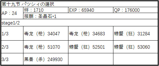 FGO2.1永久凍土帝國敵方配置一覽 中國伺服器第二部第一章全關卡配置介紹