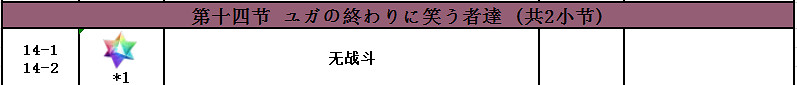 FGO2.4主線敵方配置一覽 第二部第四章主線全流程配置彙總