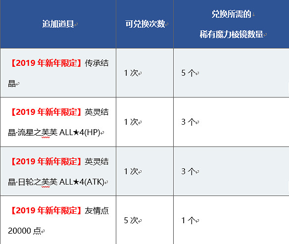FGO新年活動公告一覽 福袋來臨葛飾北齋實裝
