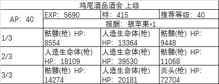 FGO白色情人節活動攻略彙總 FateGO舊蜘蛛與懷舊派一同織網攻略大全