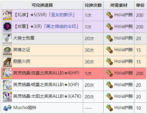 FGO黑之信徒的令印紋章怎麽獲得 黑之信徒的令印紋章獲取方式