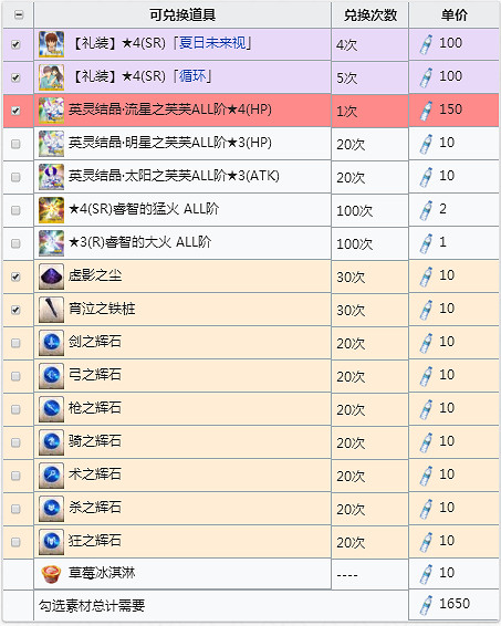 FGO空之境界復刻活動商店兌換材料一覽 FateGO空境復刻商店素材彙總