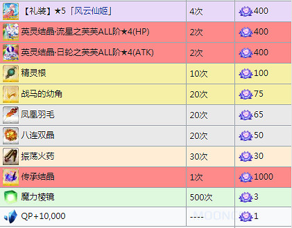 FGO星之三藏親遠赴天竺商店獎勵一覽 西遊復刻搬空商店需要多少材料
