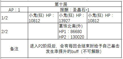 FGO百重塔活動階層Boss一覽 階層Boss敵方配置詳解