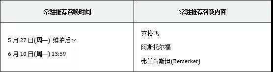 FGO中國伺服器FA黑之陣營推薦召喚介紹 傑克貞德大公全UP角色簡評 FGO中國伺服器FA黑之陣營推薦召喚介紹 傑克貞德大公全UP角色簡評