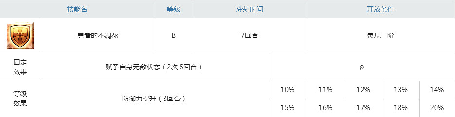 FGO阿喀琉斯屬性技能寶具一覽 FA連動五星騎階腳後跟阿喀琉斯介紹 FGO阿喀琉斯屬性技能寶具一覽 FA連動五星騎階腳後跟阿喀琉斯介紹