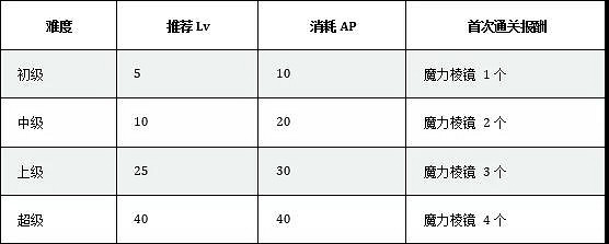 FGOFA連動特別活動內容一覽 中國伺服器FA開幕前夕紀念活動介紹 FGOFA連動特別活動內容一覽 中國伺服器FA開幕前夕紀念活動介紹