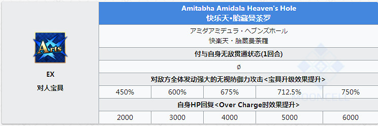 FGO殺生院祈荒怎麽樣 FateGO殺生院立繪技能屬性寶具解析