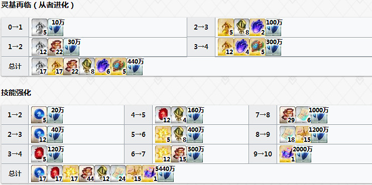 FGO拉二怎麽樣值得抽嗎 FateGO奧斯曼狄斯立繪技能屬性寶具評測 FGO拉二怎麽樣值得抽嗎 FateGO奧斯曼狄斯立繪技能屬性寶具評測