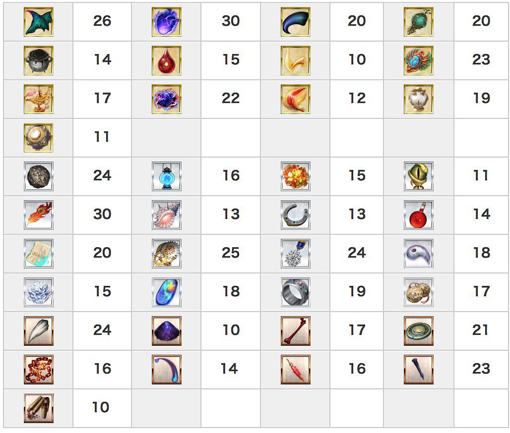 FGO郵箱突然多了很多材料是怎麽回事 FateGO特異點贈送素材一覽