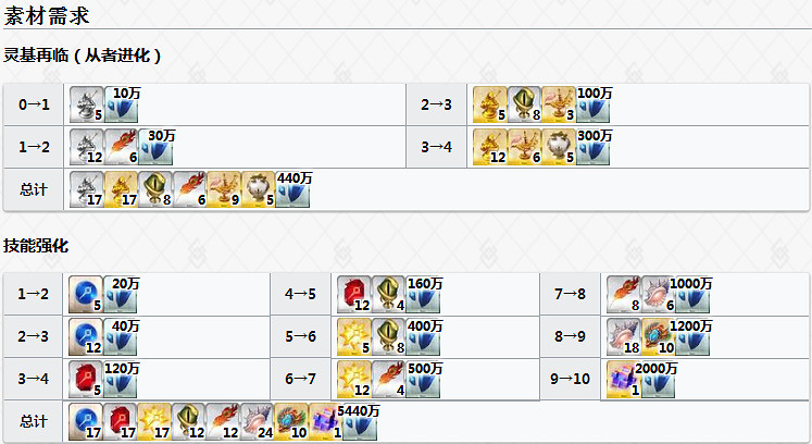 FGO山魯佐德怎麽樣 1001不夜城的Caster立繪技能屬性寶具解析 FGO山魯佐德怎麽樣 1001不夜城的Caster立繪技能屬性寶具解析