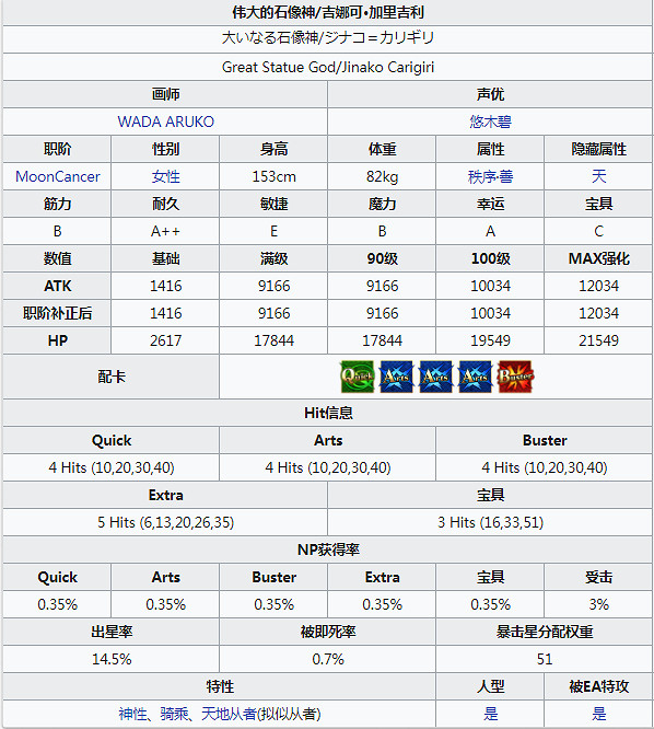 FGO2.4象頭神圖鑒技能屬性一覽 憑依吉娜可新月癌落地